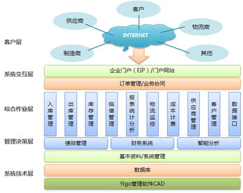 博科資訊無(wú)編碼開(kāi)發(fā)技術(shù)助力全球貿(mào)易代理貨代業(yè)務(wù)轉(zhuǎn)型升級(jí)